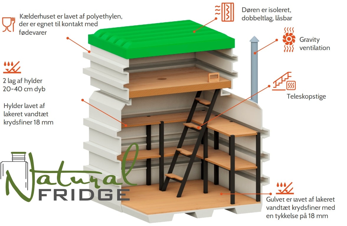 Mini kælder 120x120 Tekniske specifikationer:  EN - Technical Specifications   DE - Technisches Produktdatenblatt Mini kælder 120x120 Natural Fridge Bruttoværdi  12.376  kr.