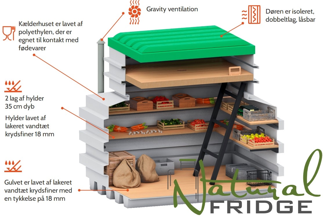 Lille kælder 120x160 Tekniske specifikationer:  EN - Technical Specifications   DE - Technisches Produktdatenblatt Lille kælder 120x160 Natural Fridge Bruttoværdi  15.733  kr.