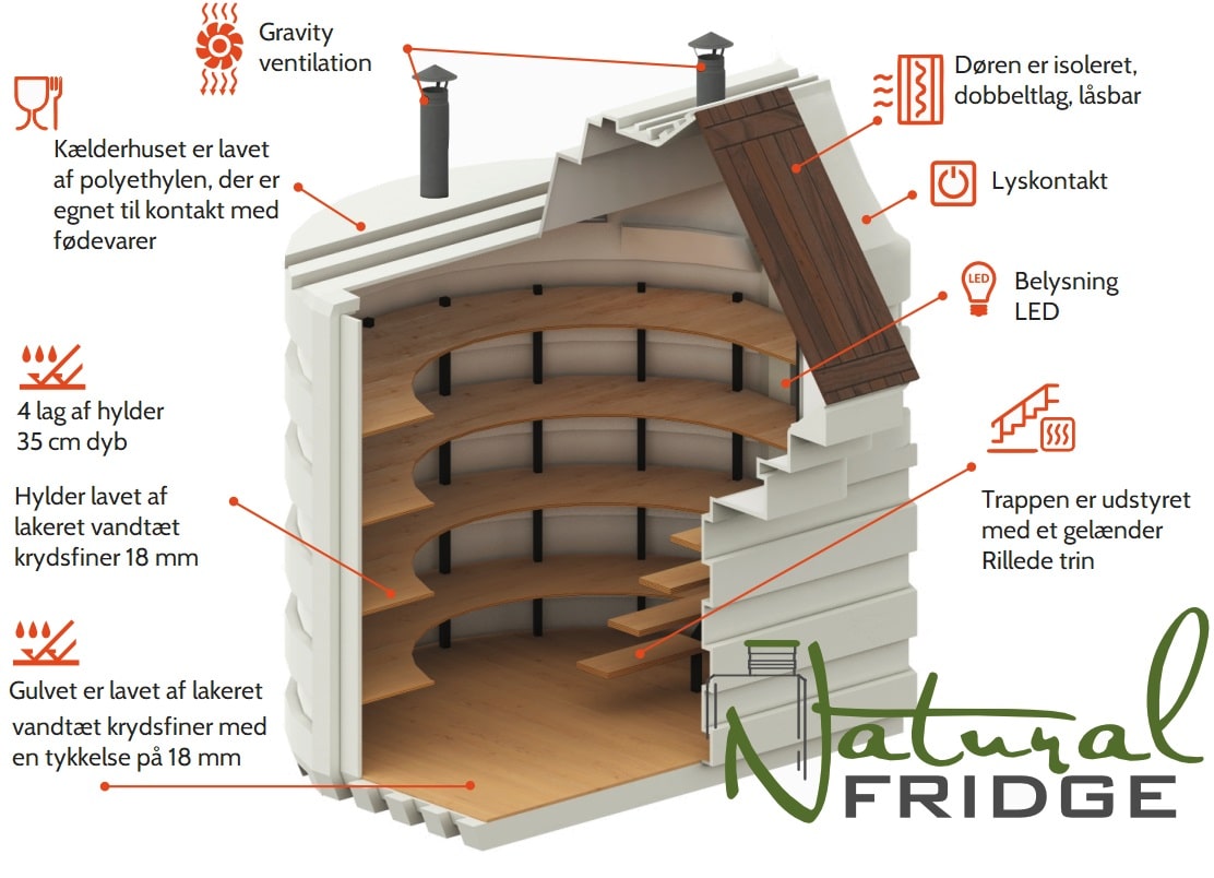 Kælder 200x175 Tekniske specifikationer:  EN - Technical Specifications   DE - Technisches Produktdatenblatt Kælder 200x175 Natural Fridge Bruttoværdi  47.595  kr.