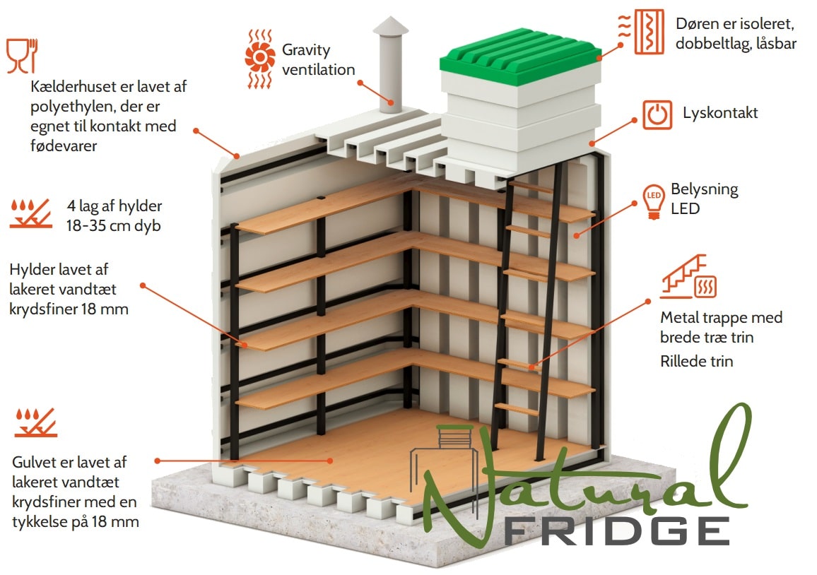 Stor kælder 200x200 Tekniske specifikationer:  EN - Technical Specifications   DE - Technisches Produktdatenblatt Stor kælder 200x200 Natural Fridge Bruttoværdi  43.455  kr.