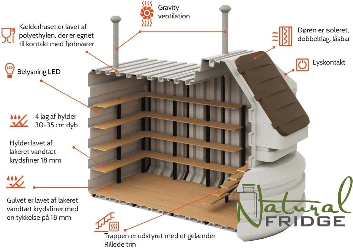 Stor kælder 200x350 Tekniske specifikationer:  EN - Technical Specifications   DE - Technisches Produktdatenblatt Stor kælder 200x350 Natural Fridge Bruttoværdi  69.348  kr.