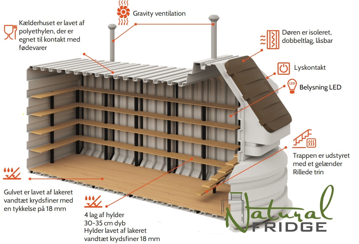 Stor kælder 200x500 Tekniske specifikationer:  EN - Technical Specifications   DE - Technisches Produktdatenblatt Stor kælder 200x500 Natural Fridge Bruttoværdi  92.124  kr.