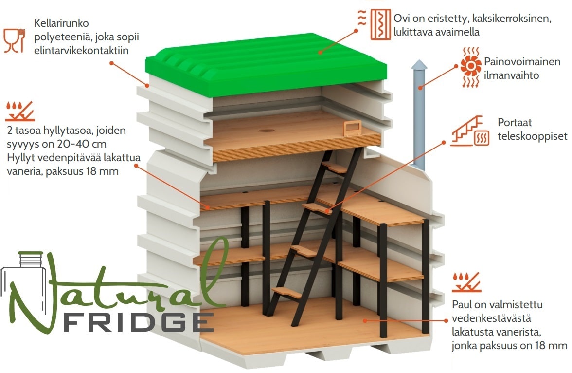 Minikellari 120x120 Tekniset tiedo:  EN - Technical Specifications   DE - Technisches Produktdatenblatt Minikellari 120x120 Natural Fridge Bruttoarvo  1 659  EUR