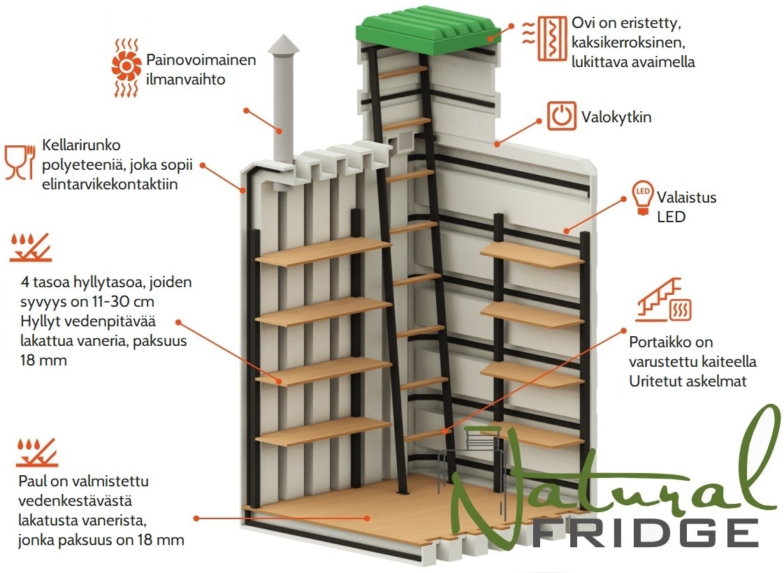 Viinikellari 150x150 Tekniset tiedo:  EN - Technical Specifications   DE - Technisches Produktdatenblatt Viinikellari 150x150 Natural Fridge Bruttoarvo  4 715  EUR