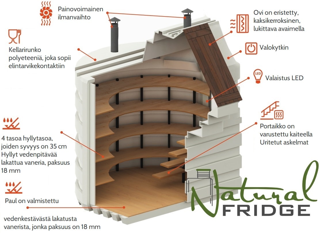 Muovikellari 200x175 Tekniset tiedo:  EN - Technical Specifications   DE - Technisches Produktdatenblatt Muovikellari 200x175 Natural Fridge Bruttoarvo  6 380  EUR