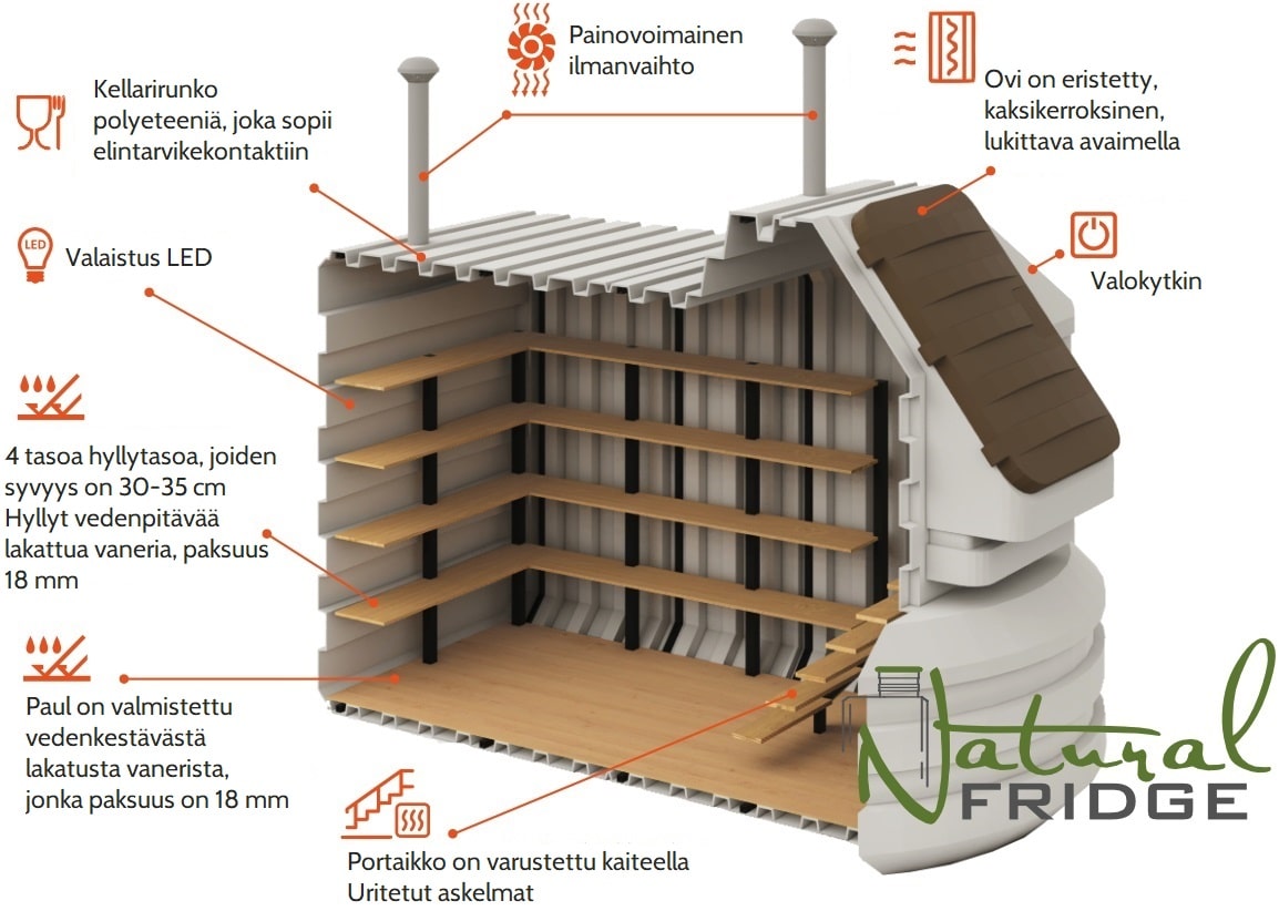 Iso kellari 200x350 Tekniset tiedo:  EN - Technical Specifications   DE - Technisches Produktdatenblatt Iso kellari 200x350 Natural Fridge Bruttoarvo  9 296  EUR