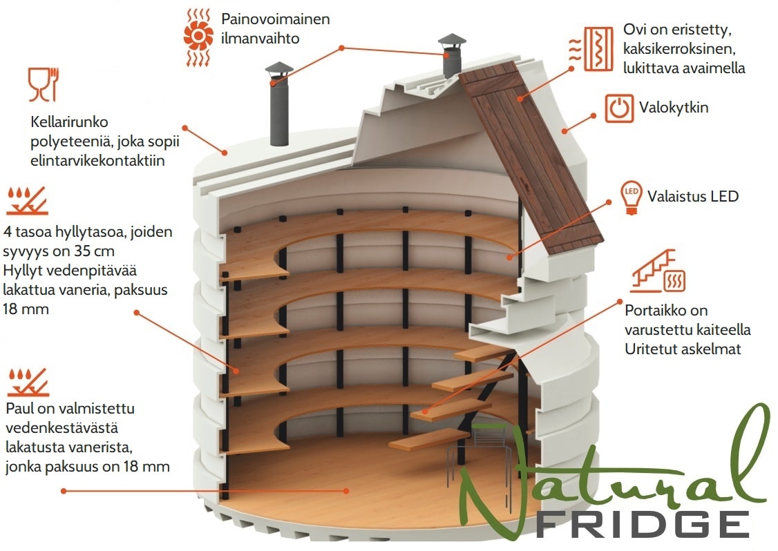 Muovikellari 250 Tekniset tiedo:  EN - Technical Specifications   DE - Technisches Produktdatenblatt Muovikellari 250 Natural Fridge Bruttoarvo  6 657  EUR