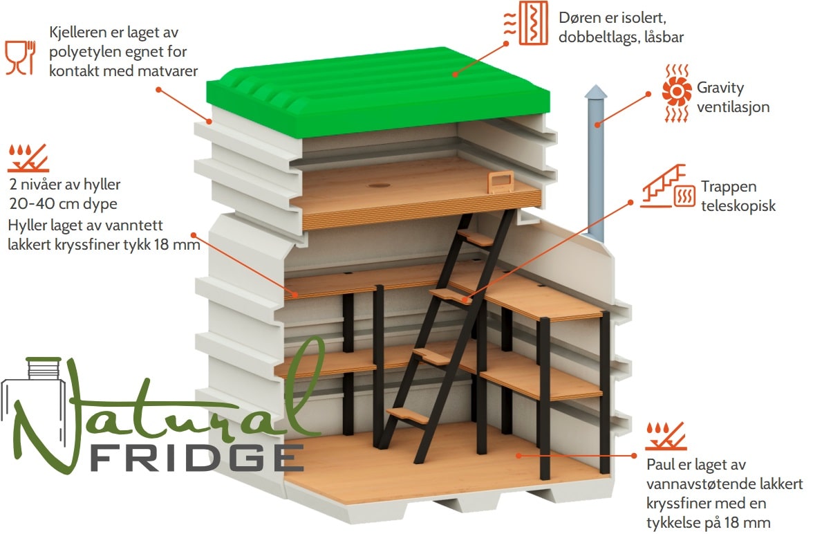 Minikjeller 120x120 Tekniske spesifikasjoner:  EN - Technical Specifications   DE - Technisches Produktdatenblatt Minikjeller 120x120 Natural Fridge Bruttoverdi  23 226  nkr