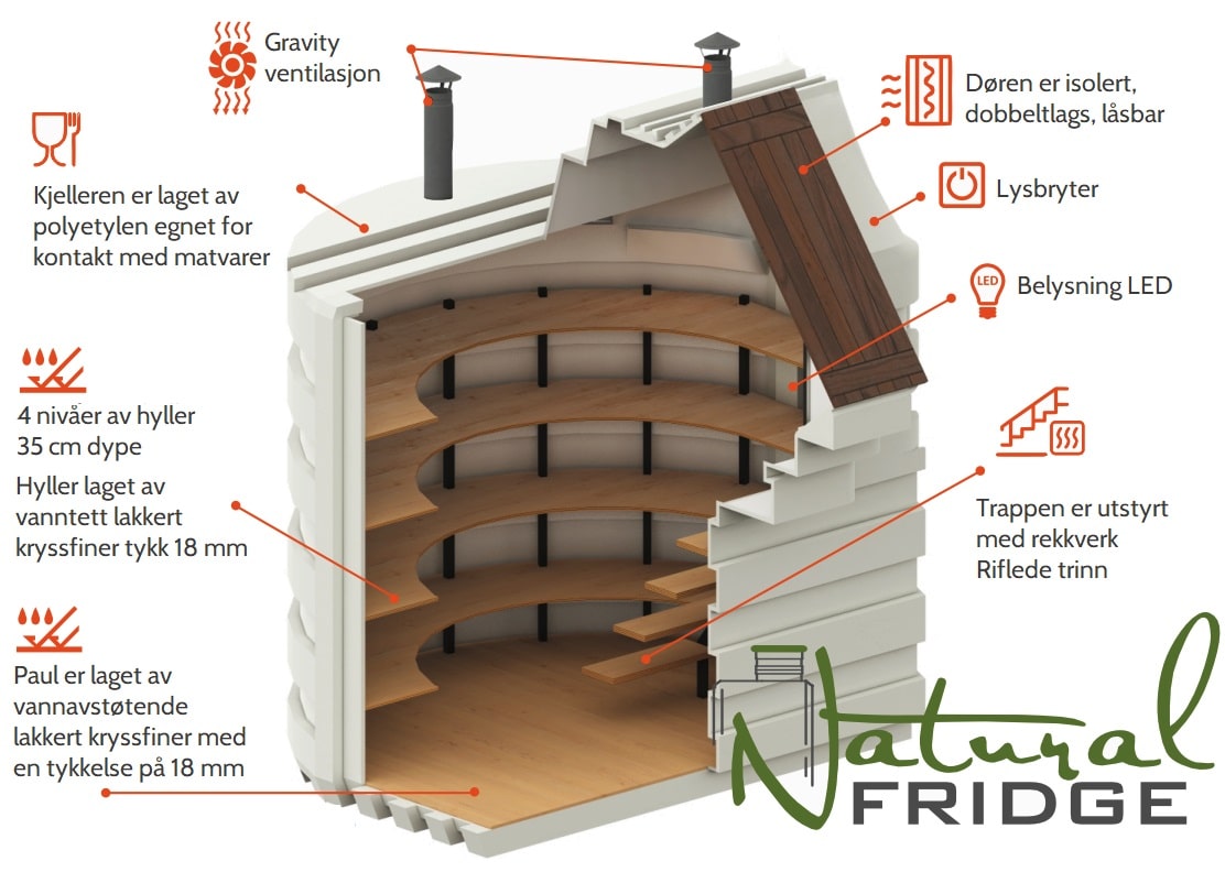 Kjeller 200x175 Tekniske spesifikasjoner:  EN - Technical Specifications   DE - Technisches Produktdatenblatt Kjeller 200x175 Natural Fridge Bruttoverdi  89 320  nkr