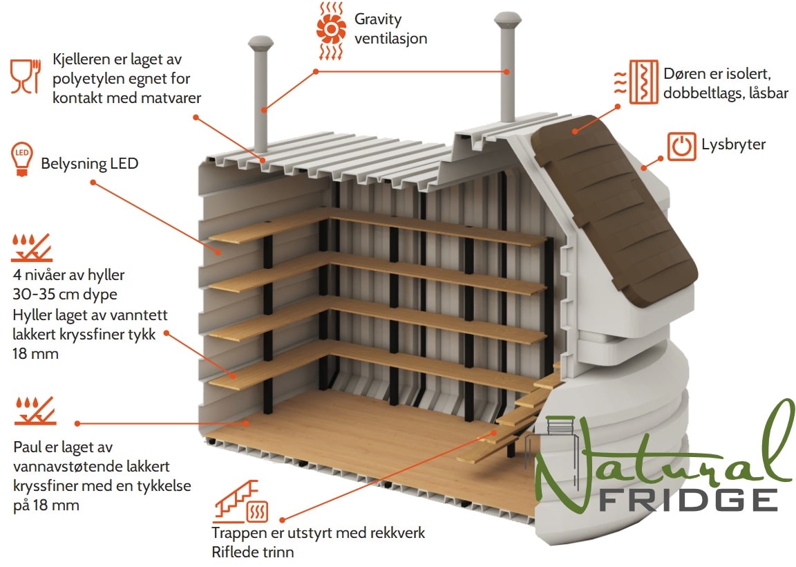 Stor plastkjeller 200x350 Tekniske spesifikasjoner:  EN - Technical Specifications   DE - Technisches Produktdatenblatt Stor plastkjeller 200x350 Natural Fridge Bruttoverdi  130 144  nkr