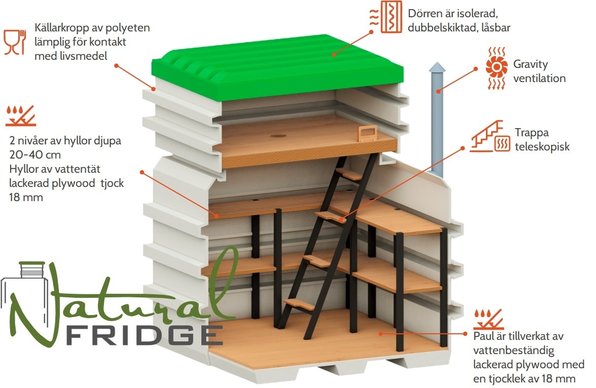 Minikällare 120x120 Tekniska specifikationer:  EN - Technical Specifications   DE - Technisches Produktdatenblatt Minikällare 120x120 Natural Fridge Bruttovärde  18 830  kr