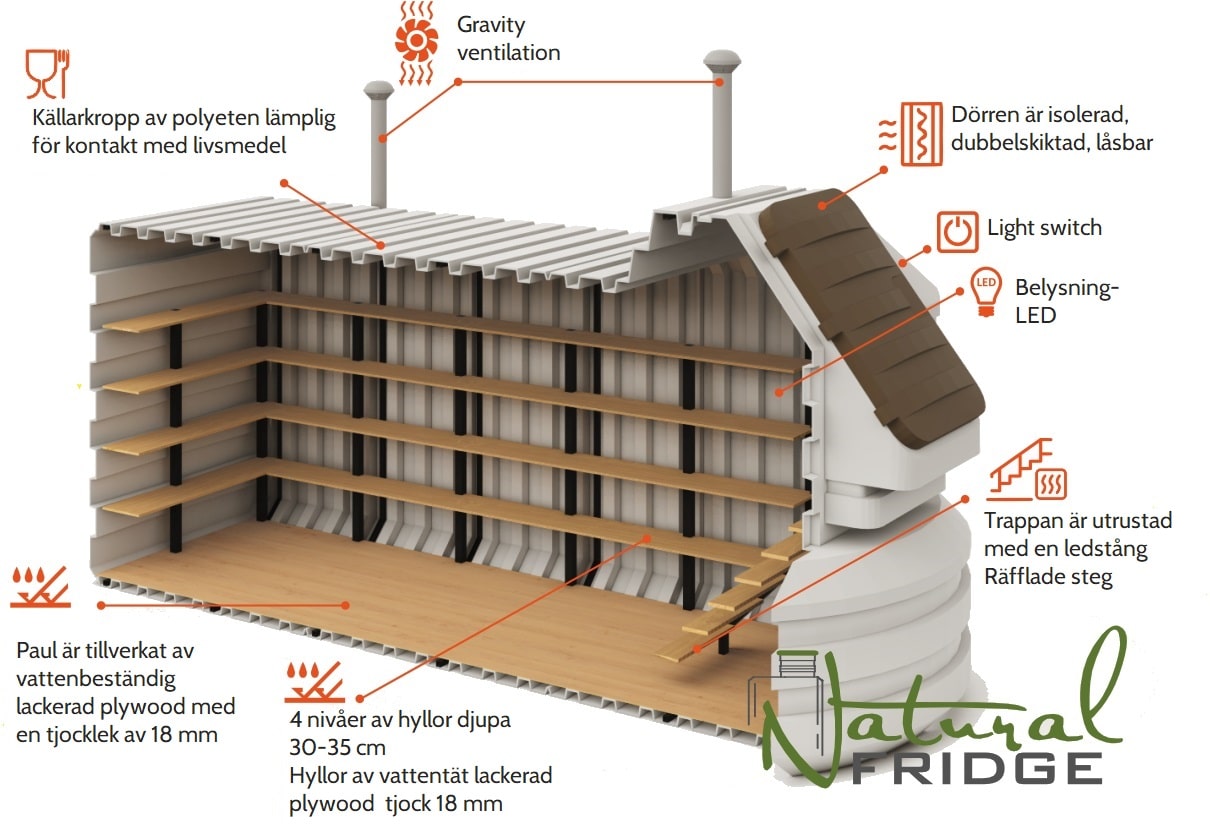 Stor källare 200x500 Tekniske spesifikasjoner:  EN - Technical Specifications   DE - Technisches Produktdatenblatt Stor källare 200x500 Natural Fridge Bruttovärde  140 161  kr