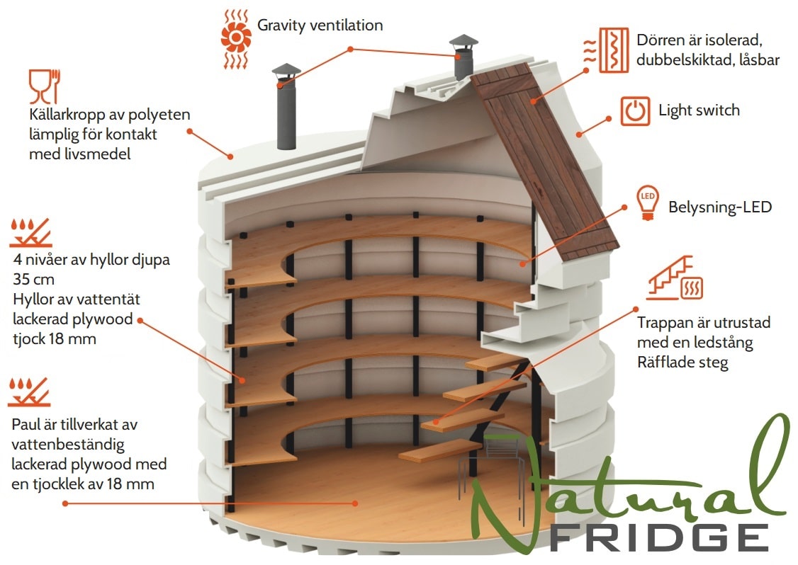 Erbjudande För dig har vi gjort 10 modeller av källare – stora som små: Erbjudande Natural Fridge